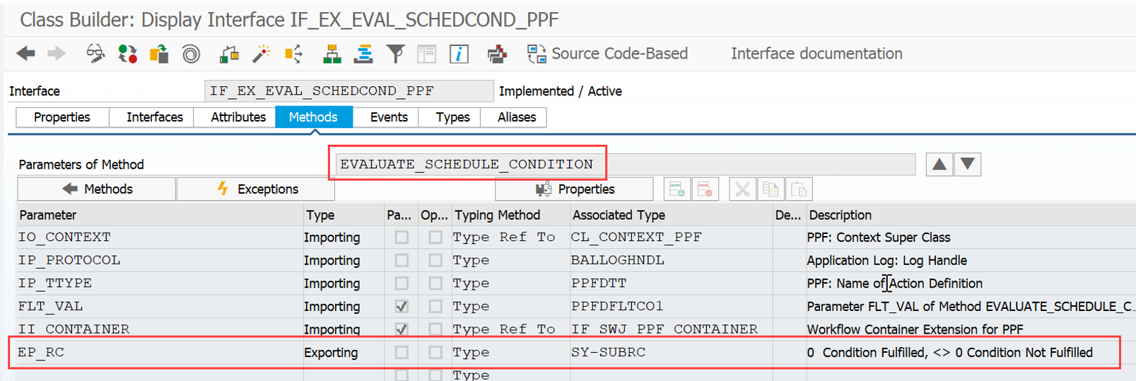 SAP EWM PPF condition records_28